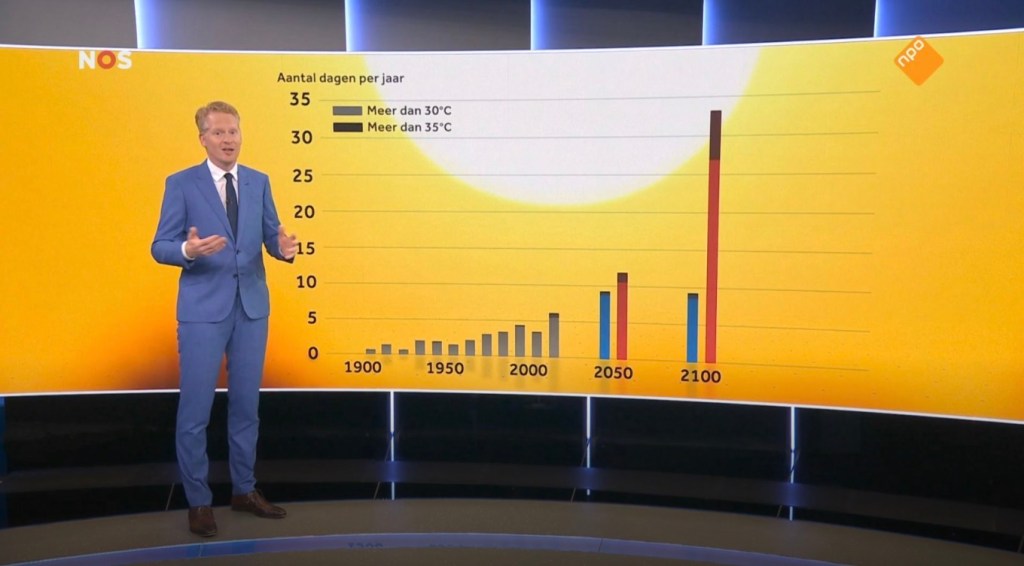 Homogenisatie van temperatuurdata in De Bilt: waarom en&nbsp;hoe?